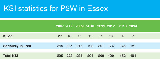 P2W KSI CHART 2007-2014