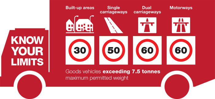 Know your limits speeds over 7-5-tonnes