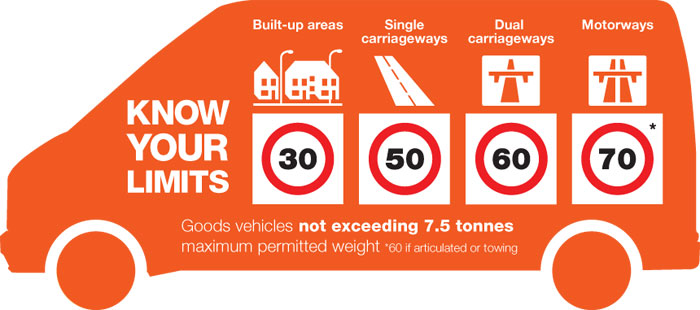 Know your limits speeds under 7-5-tonnes